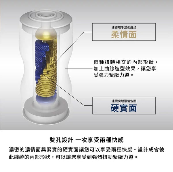 PREMIUM TENGA 雙重杯特色圖解,展示柔情面與硬實面設計。