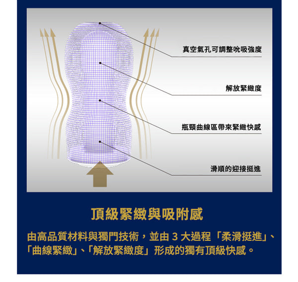 PREMIUM TENGA ORIGINAL VACUUM CUP SOFT 飛機杯 的頂級緊緻與吸附感設計說明圖,提供高級舒適體驗分析。