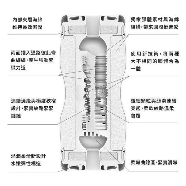 TENGA DUAL FEEL CUP EXTREMES 的雙重構造剖面圖,展示柔嫩面與強韌面的膠體結構,帶來兩種截然不同的快感體驗。