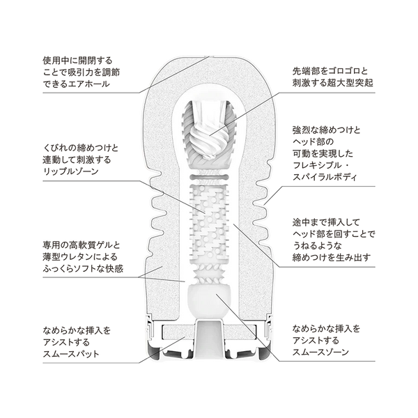 TENGA Rolling Head Cup Soft 版內部結構圖，展示其柔軟彈性螺旋設計與可調節緊度，帶來動態刺激感。